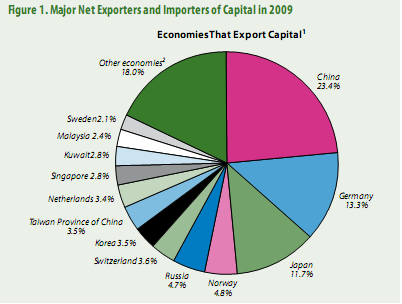 Major Exporters of Capital 2009